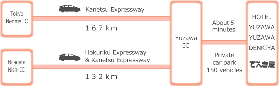 Arriving by car