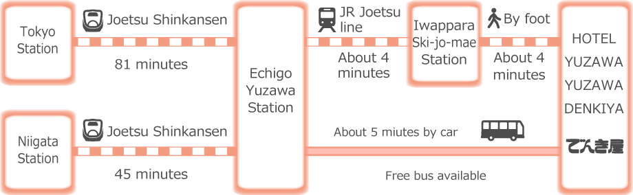Arriving by train