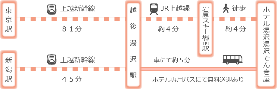 上越新幹線 越後湯沢駅